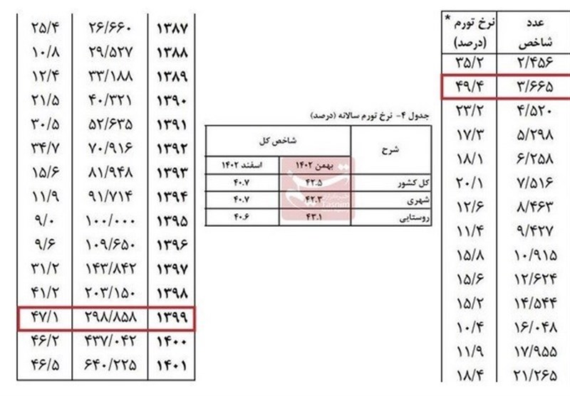 کتاب , سینما , فرهنگ و هنر , نوشت‌افزار , هیات , 