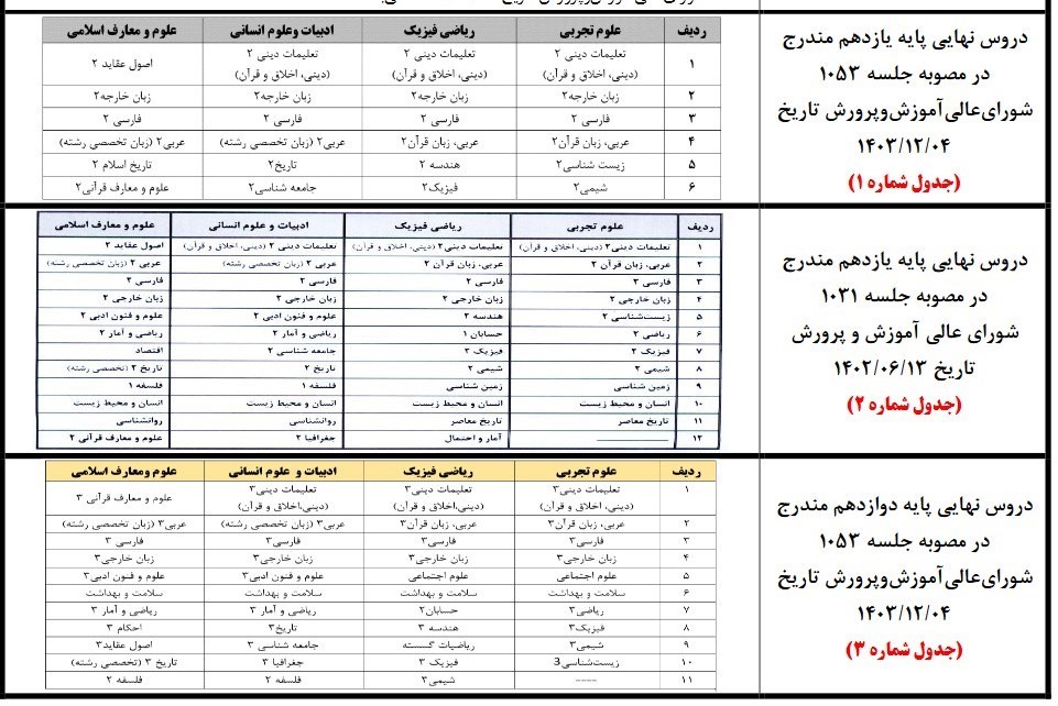 کنکور , امتحانات نهایی , دانش‌آموزان , 