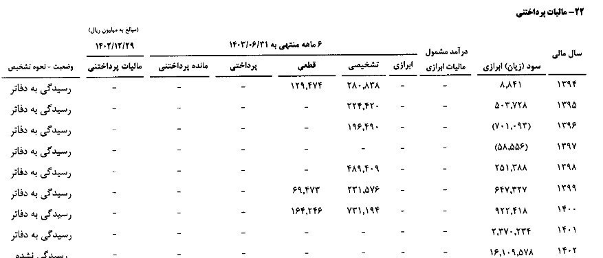 فرودگاه بین‌المللی امام خمینی , شرکت فرودگاهها و ناوبری هوایی ایران , مالیات , سازمان امور مالیاتی کشور , 