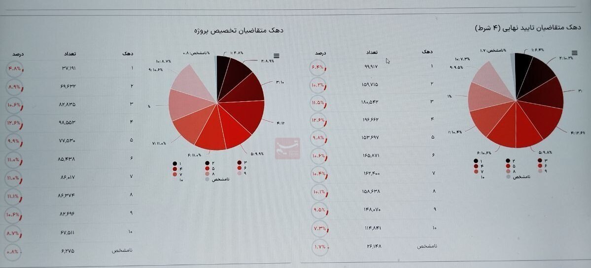 نهضت ملی مسکن , 