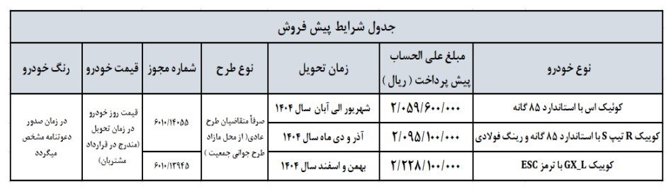 گروه خودرو سازی سایپا , خودرو , پیش فروش خودرو‌ , 