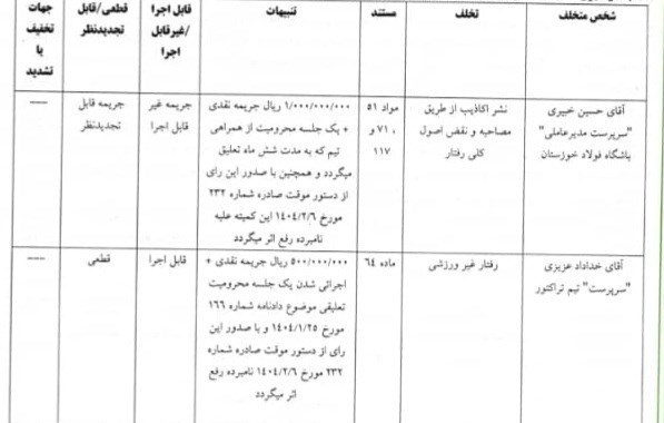 خداداد عزیزی , تیم فوتبال فولاد خوزستان , تیم فوتبال نساجی مازندران , تیم فوتبال تراکتور تبریز , 