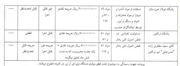 خداداد عزیزی , تیم فوتبال فولاد خوزستان , تیم فوتبال نساجی مازندران , تیم فوتبال تراکتور تبریز , 