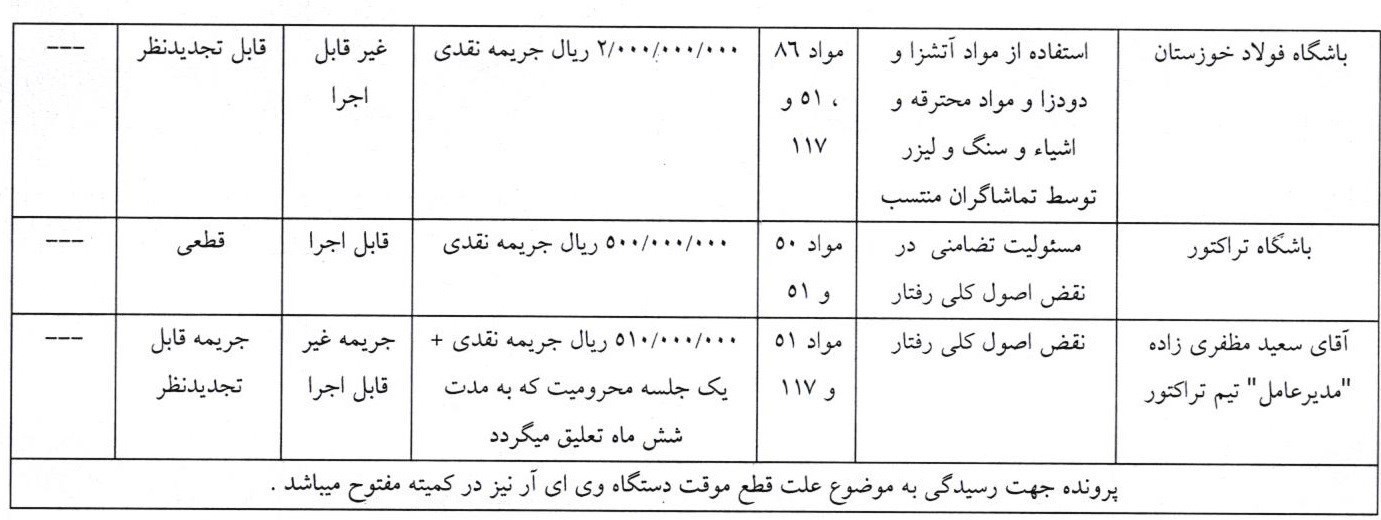 تیم فوتبال تراکتور تبریز , خداداد عزیزی , علیرضا بیرانوند , تیم فوتبال پرسپولیس , تیم فوتبال چادرملو , تیم فوتبال فولاد خوزستان , سید حسین حسینی , روزبه چشمی , تیم فوتبال گل‌گهر سیرجان , استقلال , 