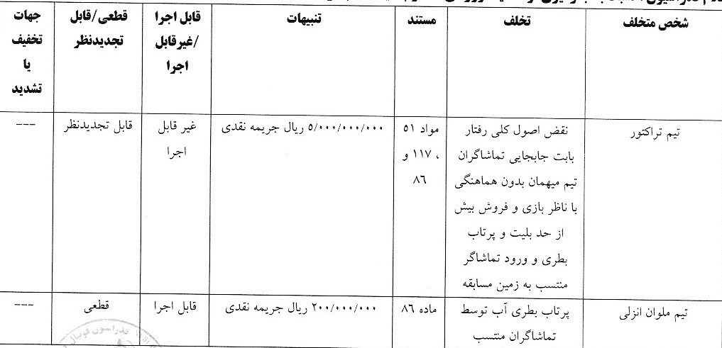 تیم فوتبال تراکتور تبریز , خداداد عزیزی , علیرضا بیرانوند , تیم فوتبال پرسپولیس , تیم فوتبال چادرملو , تیم فوتبال فولاد خوزستان , سید حسین حسینی , روزبه چشمی , تیم فوتبال گل‌گهر سیرجان , استقلال , 