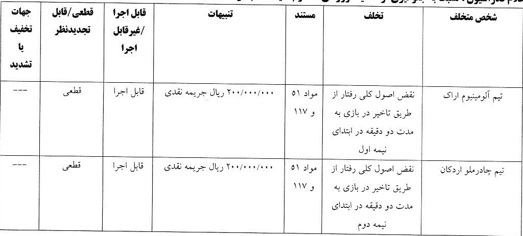 تیم فوتبال تراکتور تبریز , خداداد عزیزی , علیرضا بیرانوند , تیم فوتبال پرسپولیس , تیم فوتبال چادرملو , تیم فوتبال فولاد خوزستان , سید حسین حسینی , روزبه چشمی , تیم فوتبال گل‌گهر سیرجان , استقلال , 