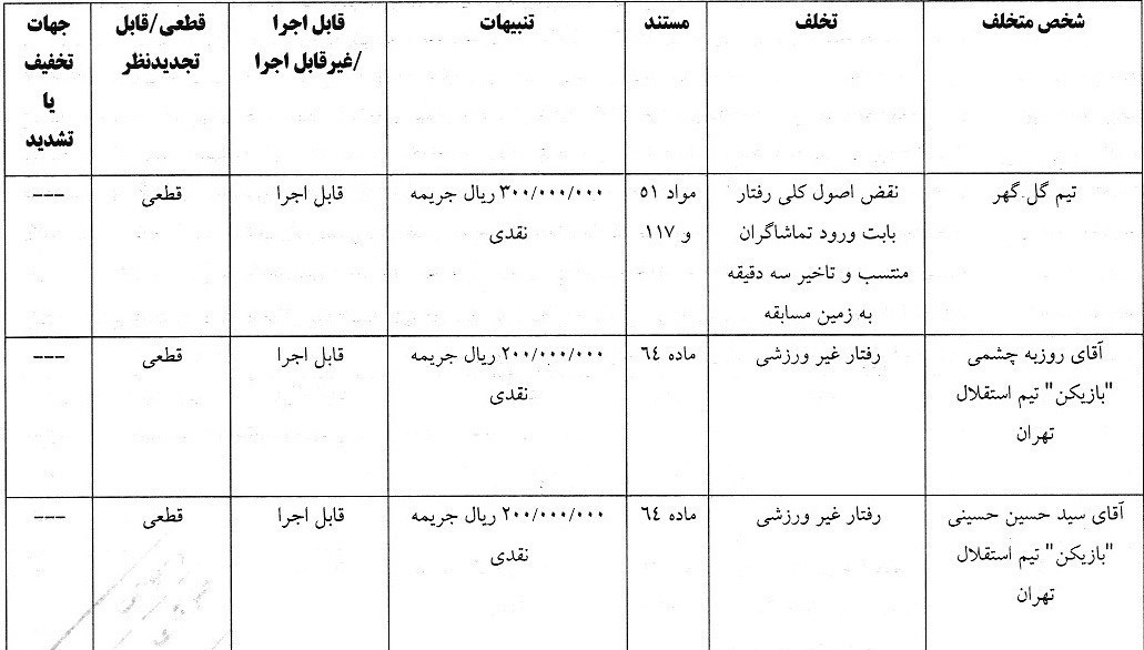 تیم فوتبال تراکتور تبریز , خداداد عزیزی , علیرضا بیرانوند , تیم فوتبال پرسپولیس , تیم فوتبال چادرملو , تیم فوتبال فولاد خوزستان , سید حسین حسینی , روزبه چشمی , تیم فوتبال گل‌گهر سیرجان , استقلال , 