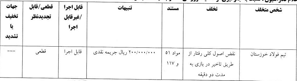 تیم فوتبال تراکتور تبریز , خداداد عزیزی , علیرضا بیرانوند , تیم فوتبال پرسپولیس , تیم فوتبال چادرملو , تیم فوتبال فولاد خوزستان , سید حسین حسینی , روزبه چشمی , تیم فوتبال گل‌گهر سیرجان , استقلال , 