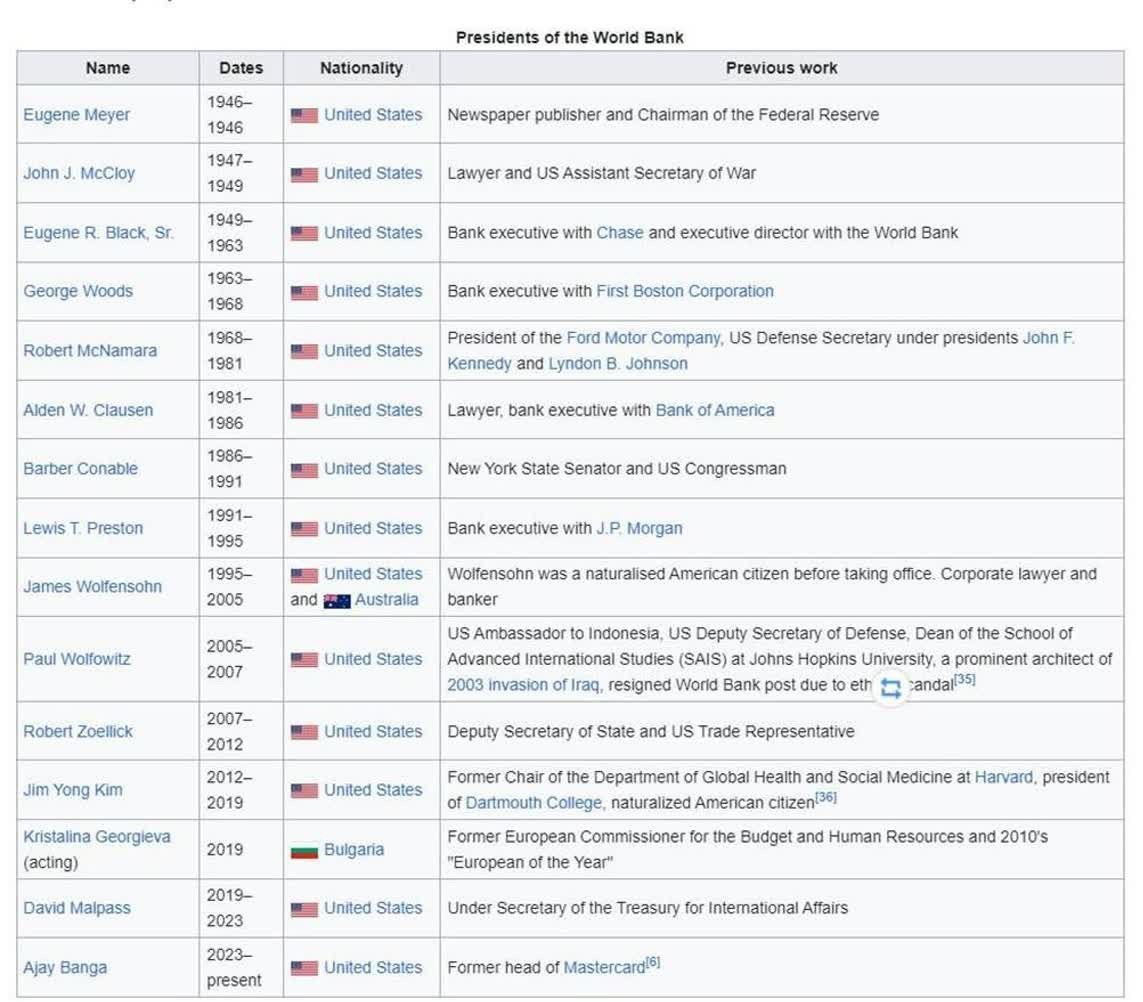 صندوق بین المللی پول , 