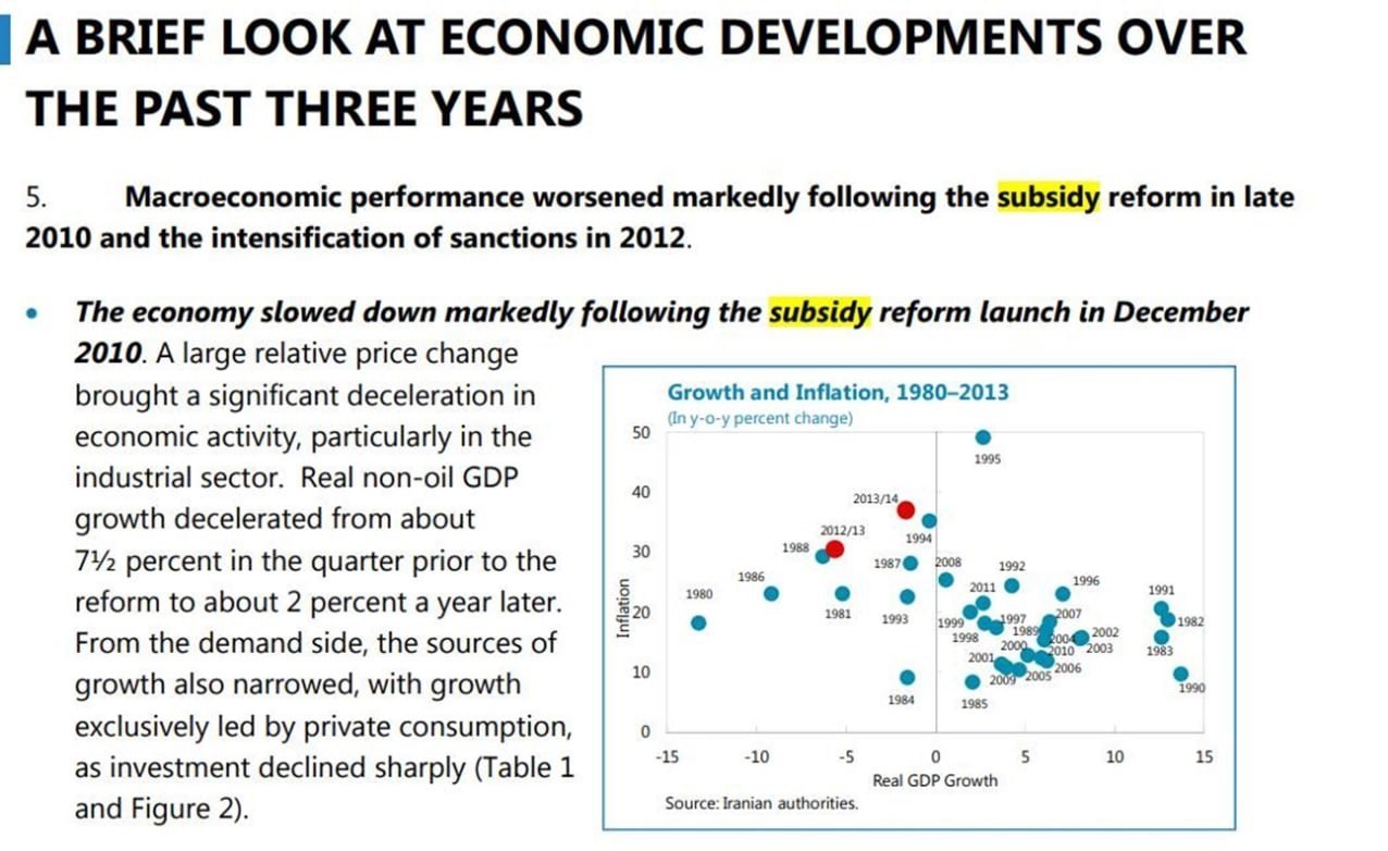 صندوق بین المللی پول , 