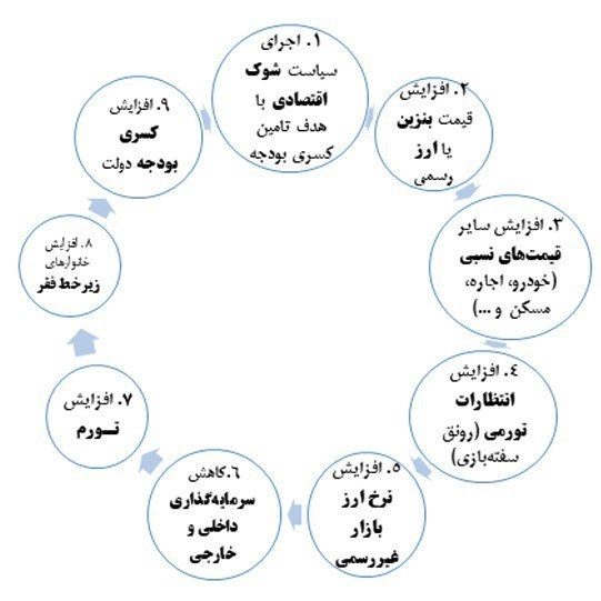 صندوق بین المللی پول , 