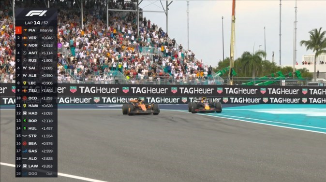 اتومبیلرانی فرمول یک ,