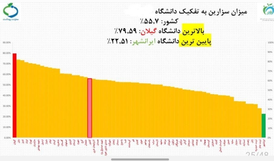 بهداشت و درمان , زایمان طبیعی , متخصص زنان و زایمان , وزارت بهداشت , 