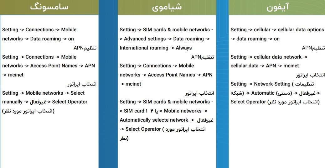 حج 1404 , اپراتور‌های تلفن همراه ایران , حج تمتع , 
