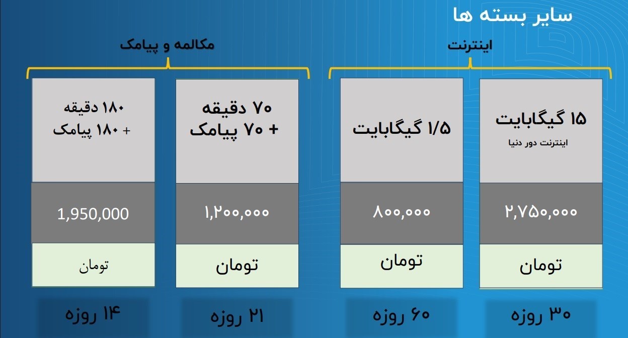 حج 1404 , اپراتور‌های تلفن همراه ایران , حج تمتع , 