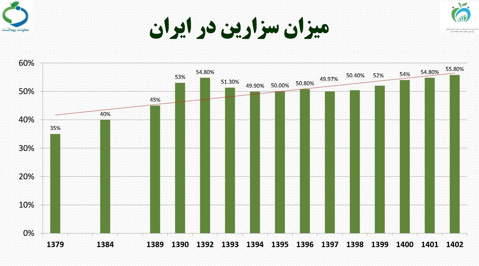 زایمان طبیعی , متخصص زنان و زایمان , وزارت بهداشت , بهداشت و درمان , 
