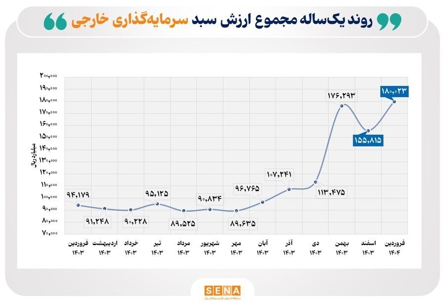 اقتصاد , بورس , 