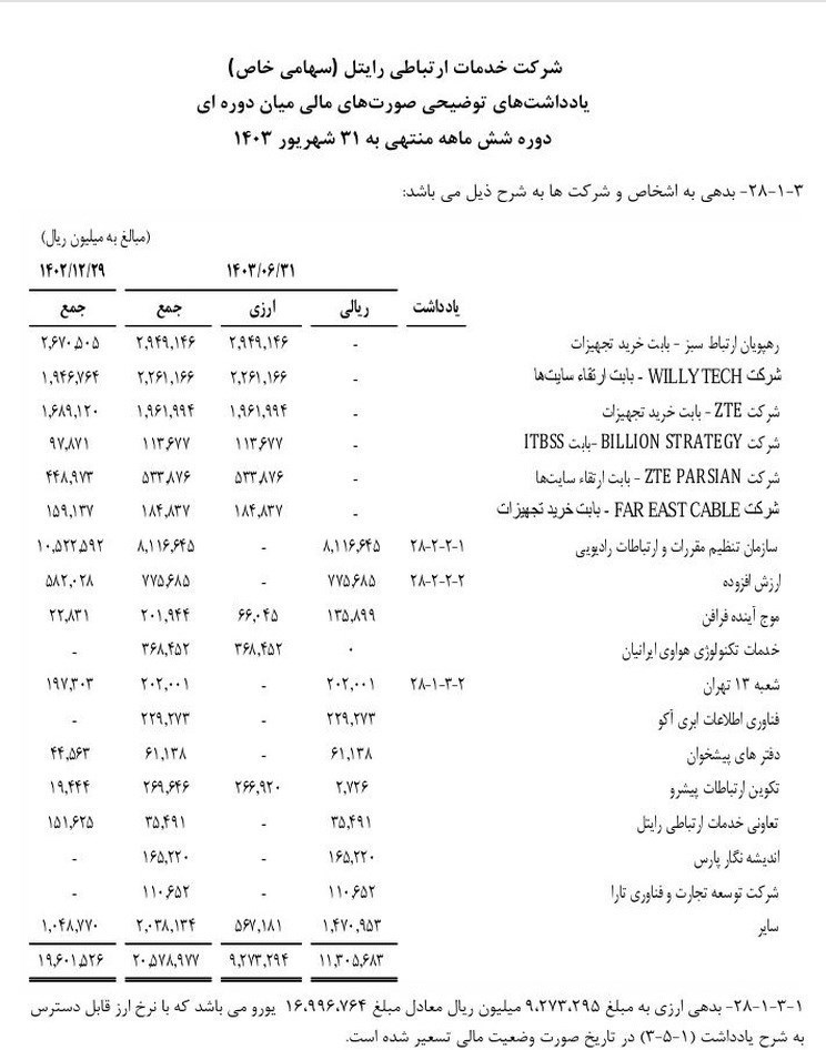 رایتل | شرکت خدمات ارتباطی رایتل , 