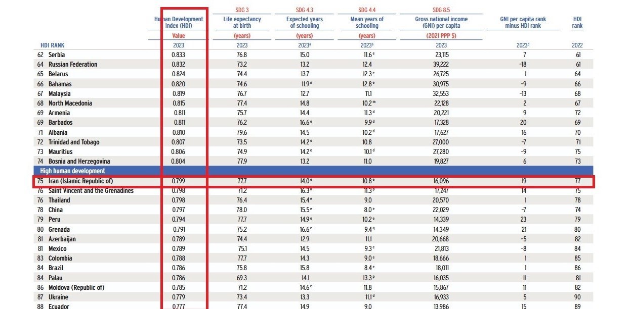 برنامه ششم توسعه کشور , برنامه هفتم توسعه , 