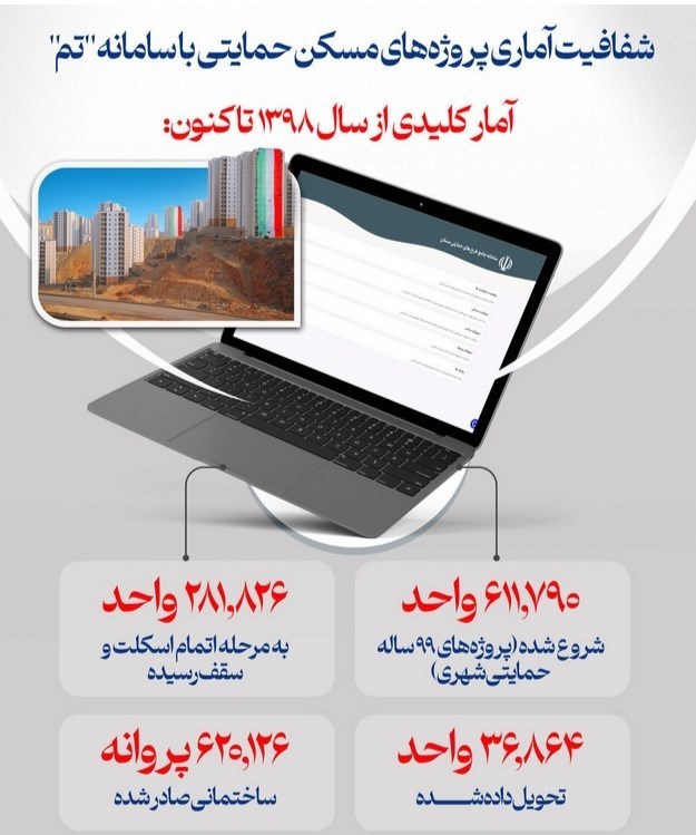 نهضت ملی مسکن , 