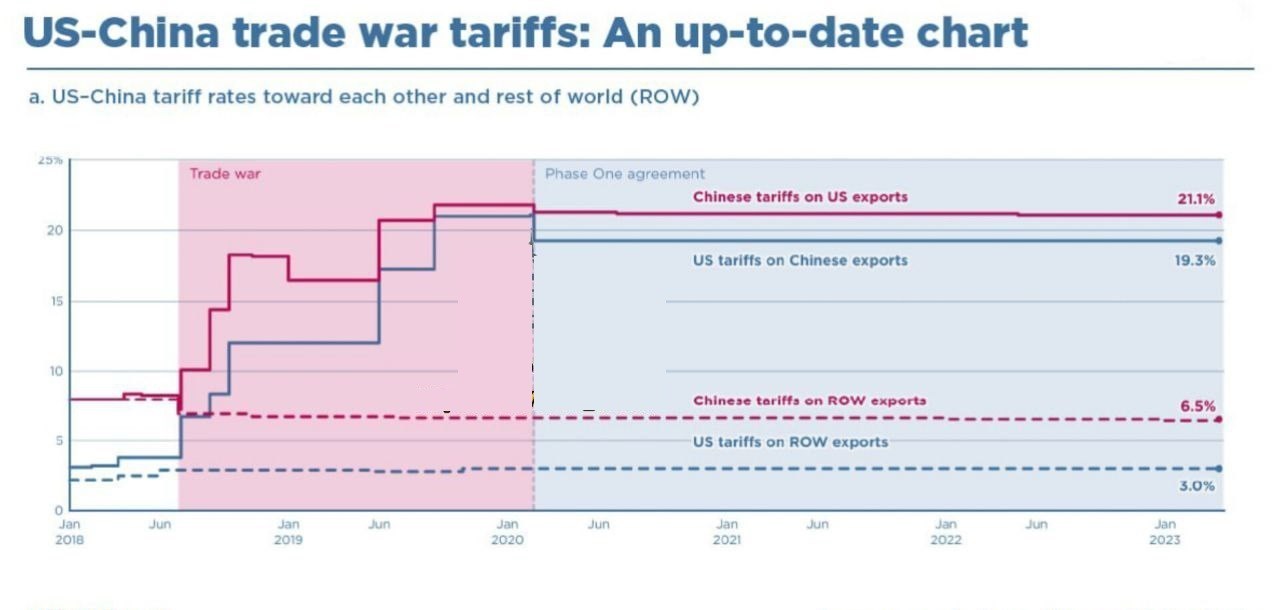 کشور چین , آمریکا , 