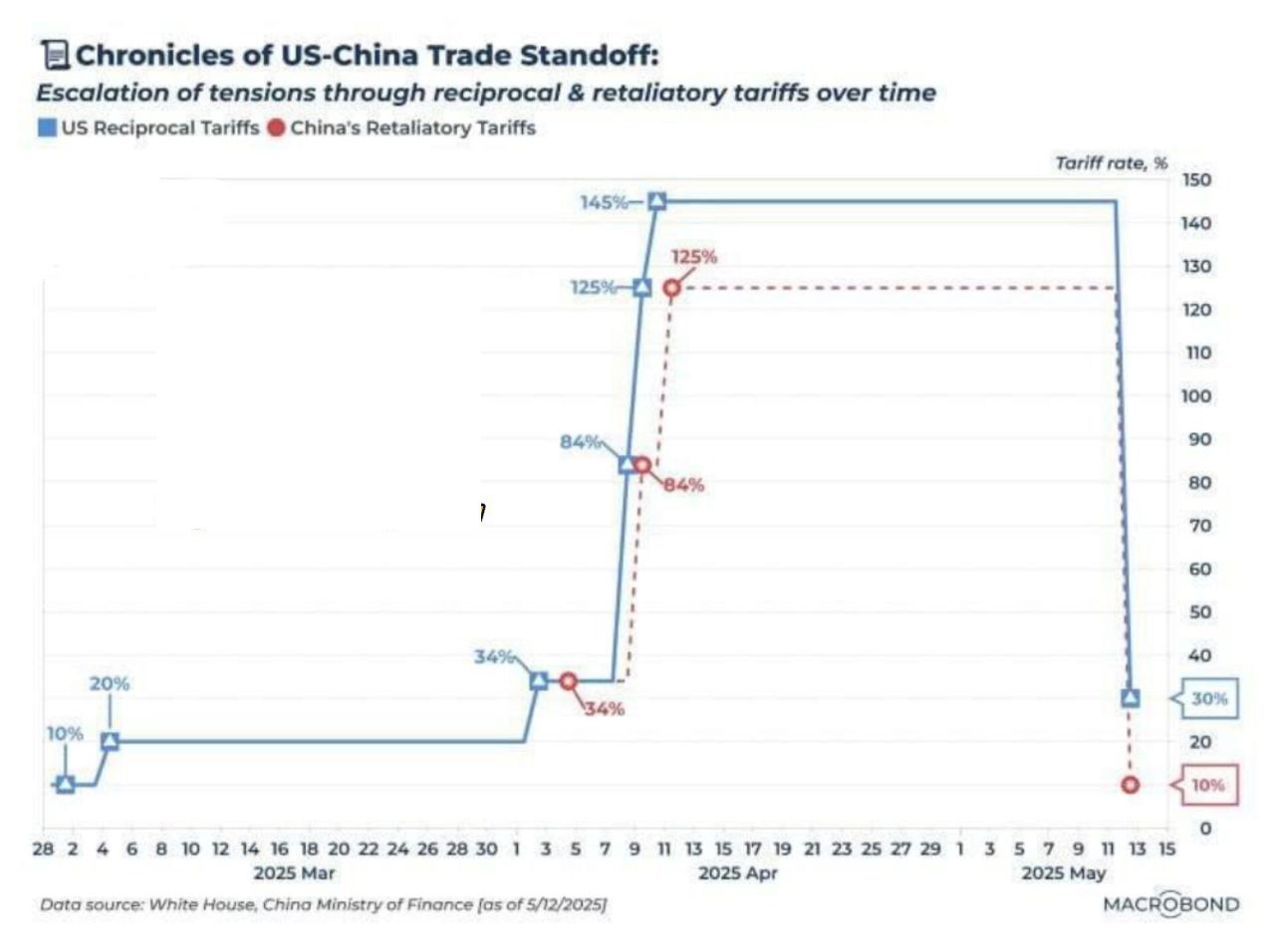 کشور چین , آمریکا , 