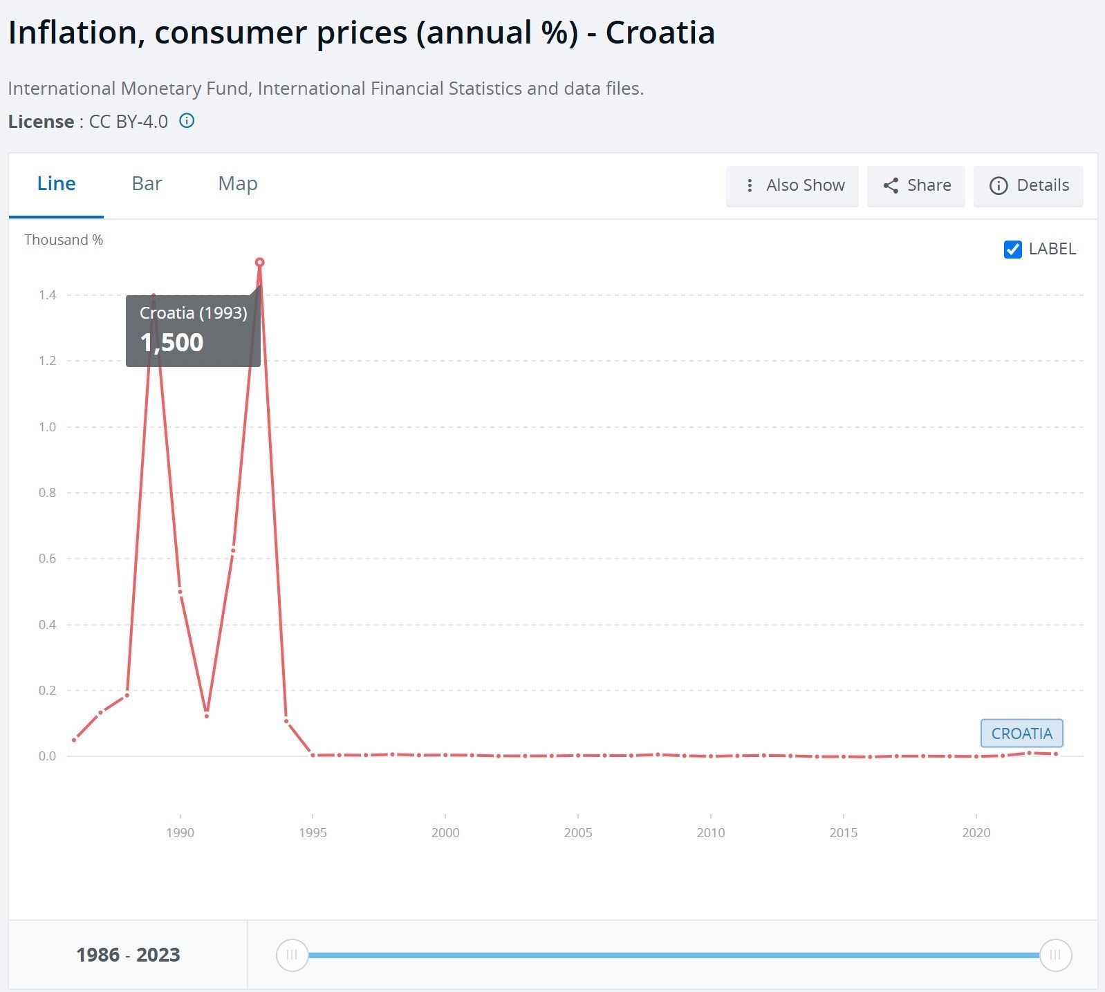 پرونده "باجِ باجه" , 