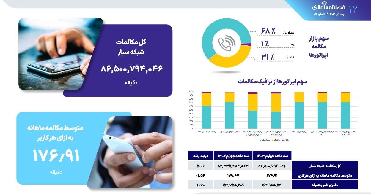 رایتل | شرکت خدمات ارتباطی رایتل ,