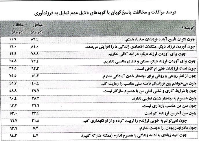 ناباروری , وزارت بهداشت , بهداشت و درمان , فرزندآوری , کاهش جمعیت , جمعیت , جوانی جمعیت , 