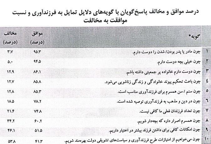 ناباروری , وزارت بهداشت , بهداشت و درمان , فرزندآوری , کاهش جمعیت , جمعیت , جوانی جمعیت , 