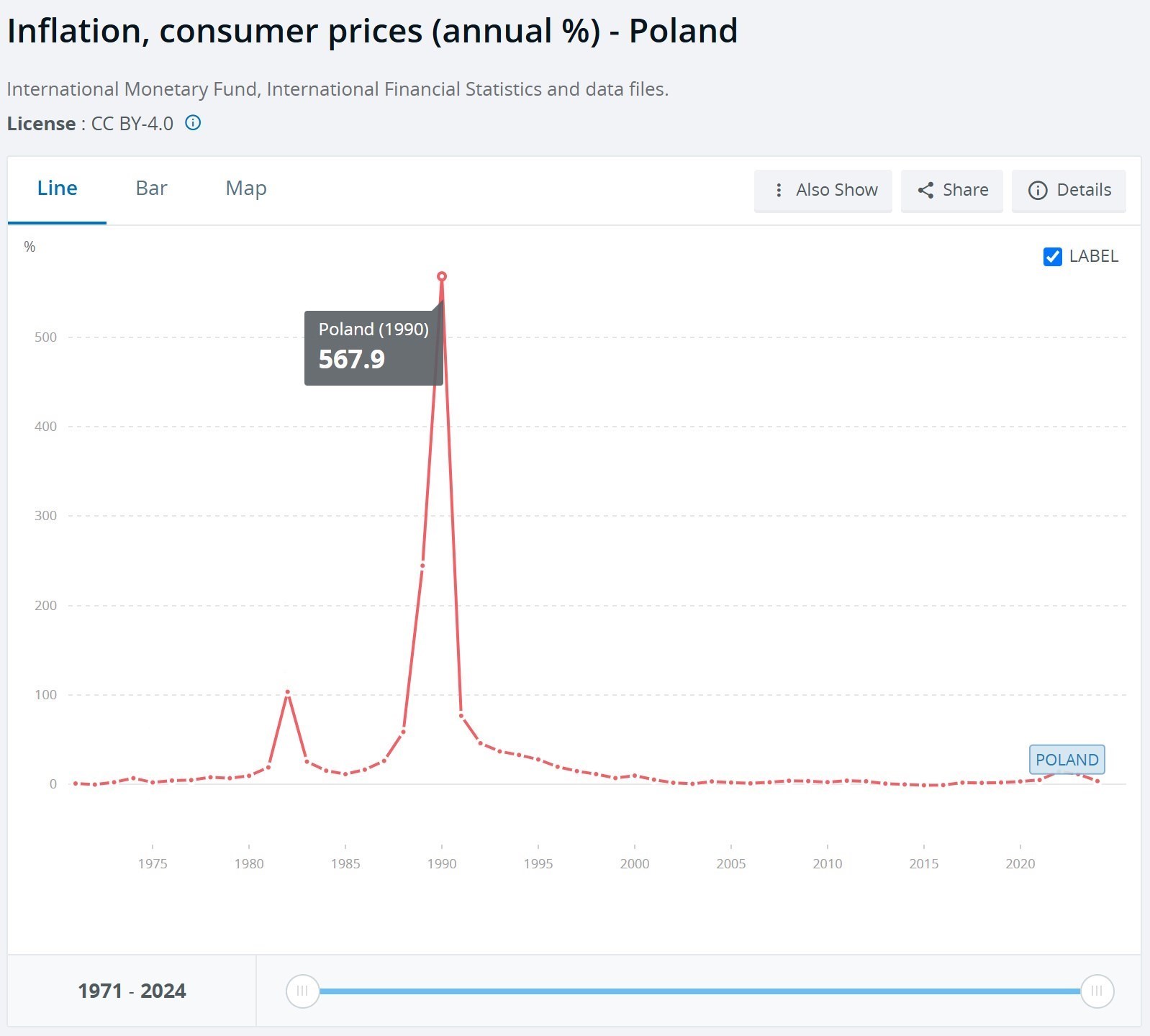 پرونده "باجِ باجه" , اصلاح واحد پول ملی | حذف چهار صفر , 