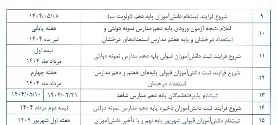 مدارس دولتی , دانش‌آموزان , 