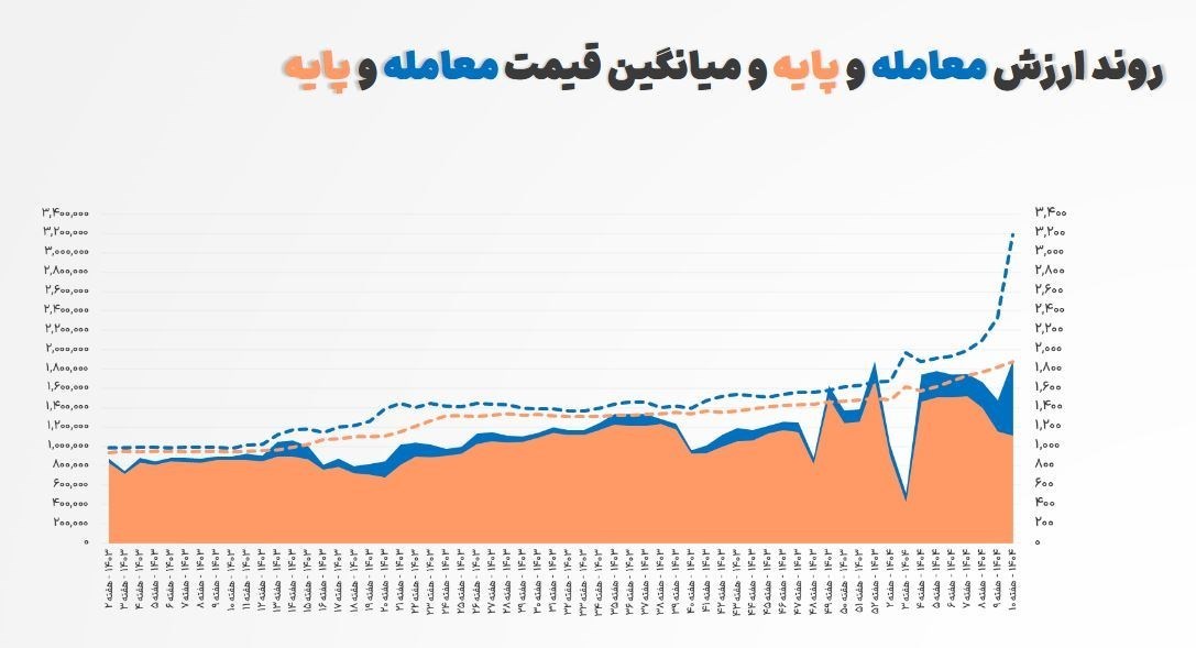 انجمن سیمان | انجمن صنفی کارفرمایان سیمان , بورس کالای ایران , بورس ,