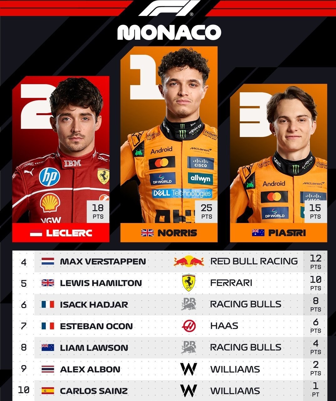 اتومبیل رانی , اتومبیلرانی فرمول یک , 