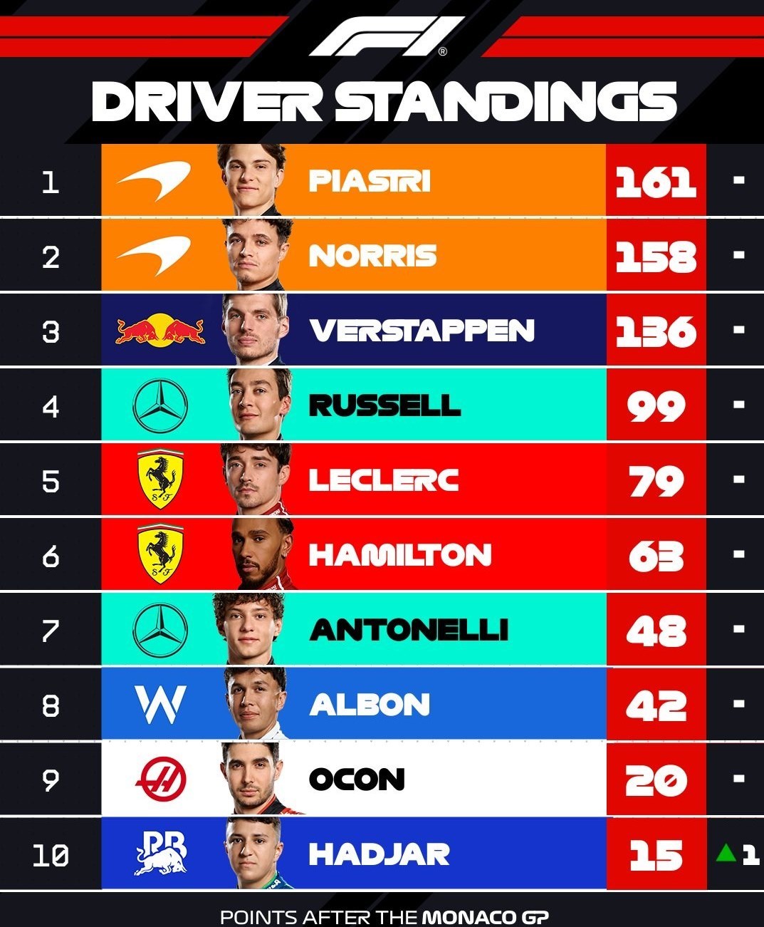 اتومبیل رانی , اتومبیلرانی فرمول یک , 