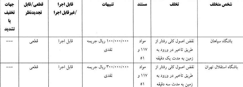 استقلال , تیم فوتبال پرسپولیس , تیم فوتبال سپاهان اصفهان , تیم فوتبال ملوان بندرانزلی , 