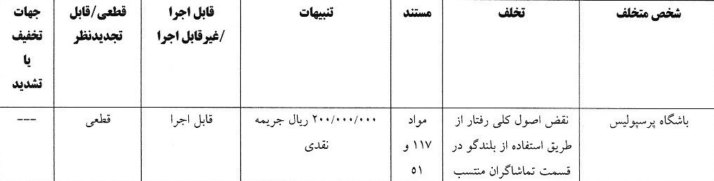 استقلال , تیم فوتبال پرسپولیس , تیم فوتبال سپاهان اصفهان , تیم فوتبال ملوان بندرانزلی , 