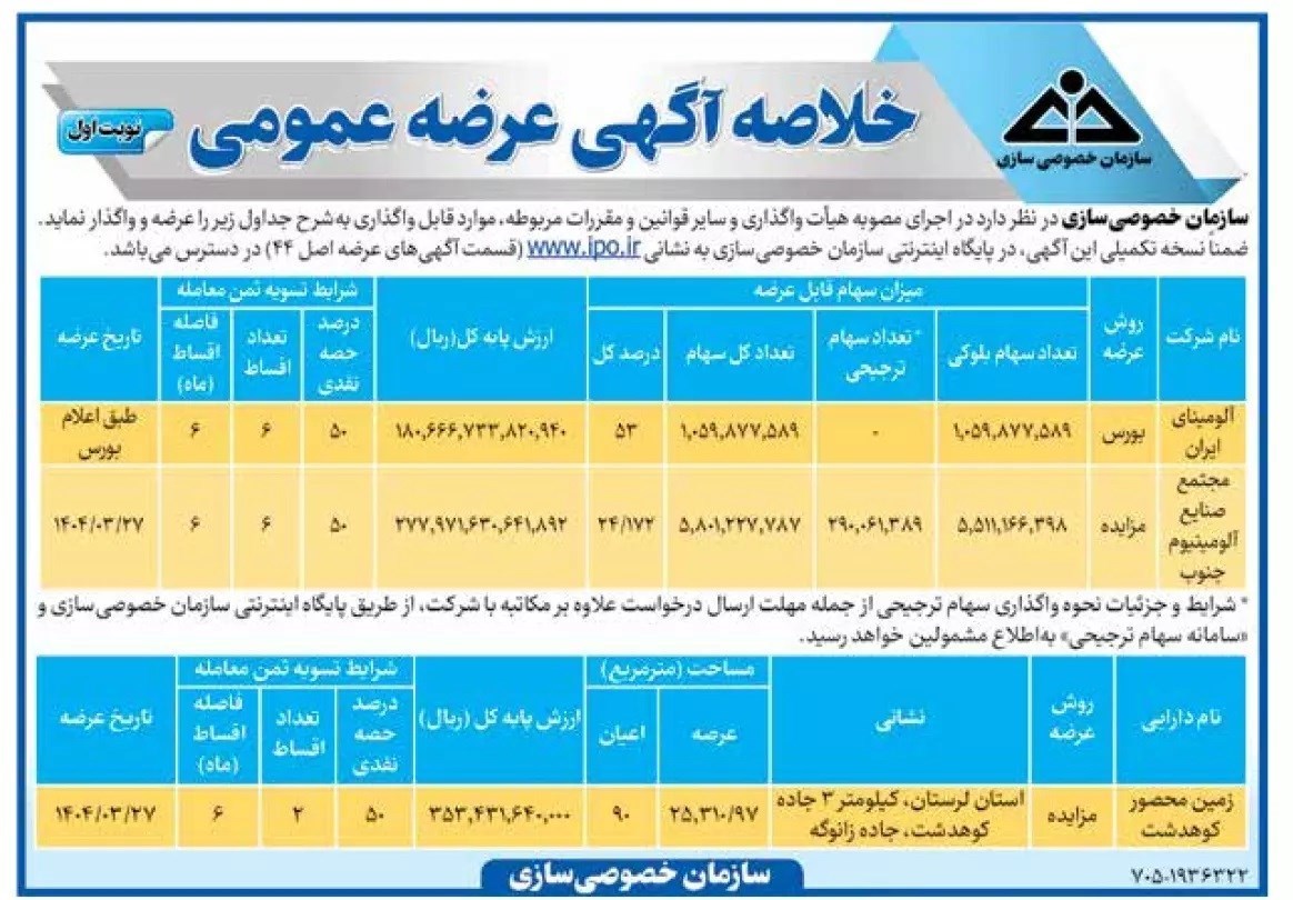 خصوصی سازی , سازمان خصوصی سازی , 