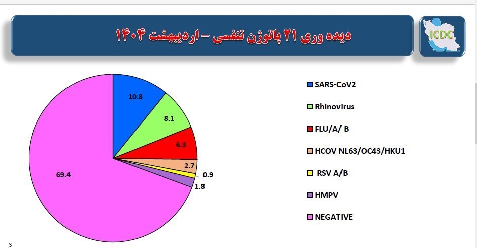 کرونا , وزارت بهداشت , بهداشت و درمان , 
