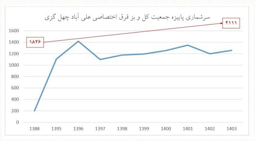حیات وحش , پایش و نظارت در محیط زیست , 