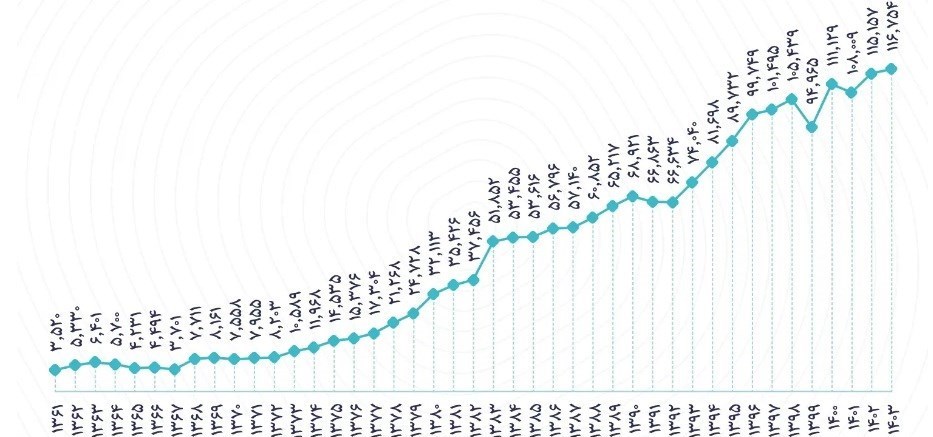 کتاب , بازار نشر , 
