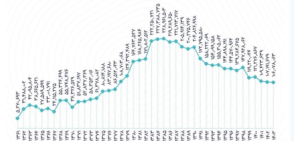 کتاب , بازار نشر , 