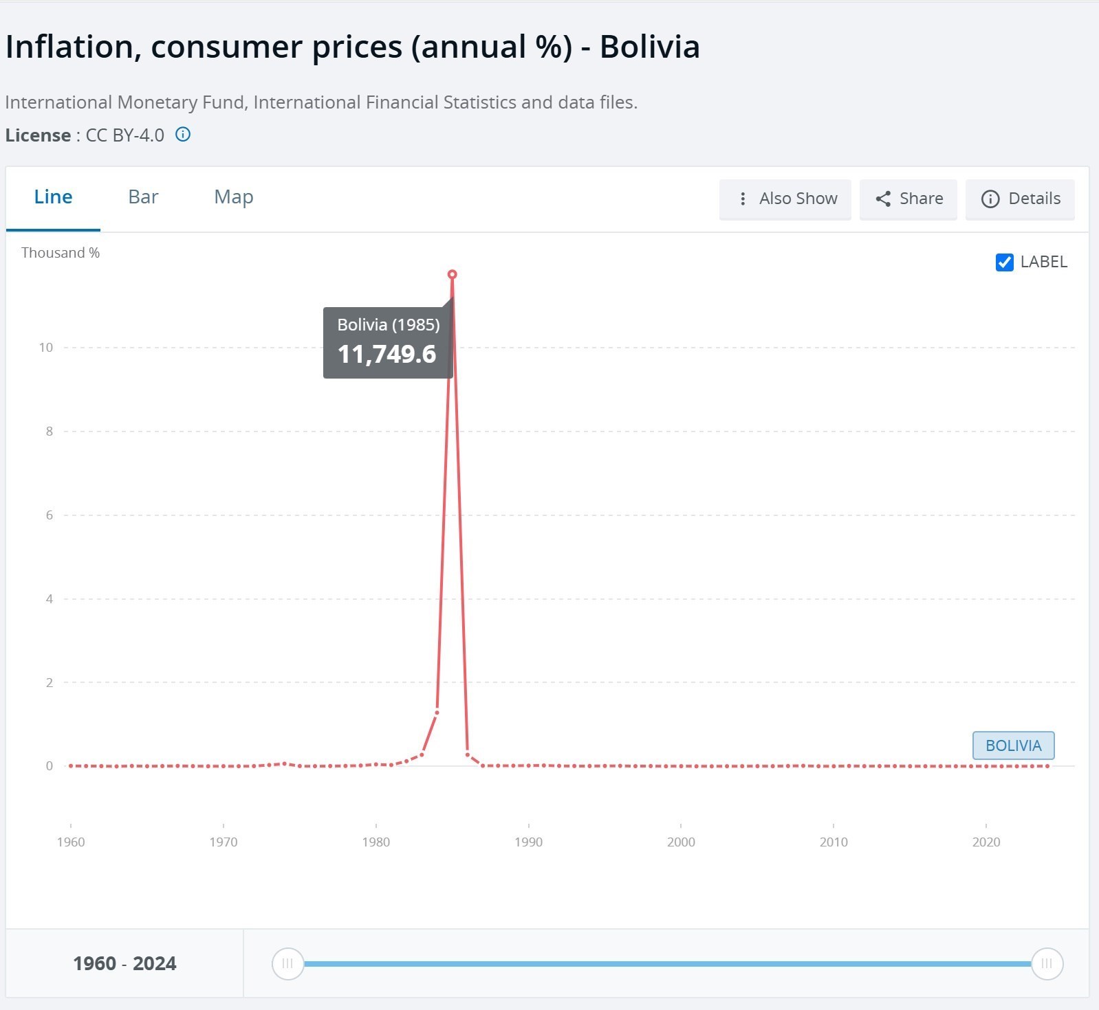 پرونده "باجِ باجه" , اصلاح واحد پول ملی | حذف چهار صفر , 
