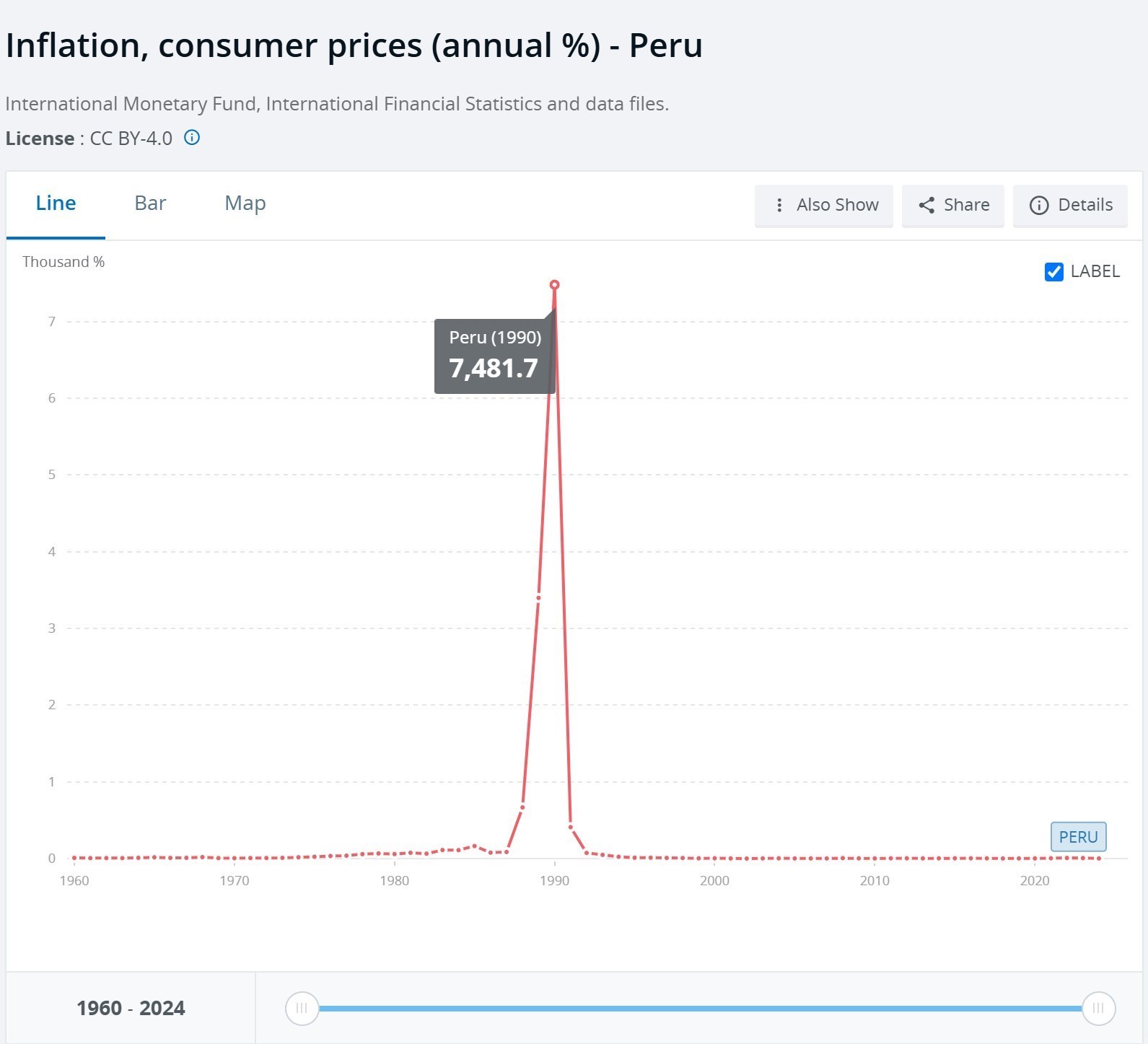 پرونده "باجِ باجه" , اصلاح واحد پول ملی | حذف چهار صفر , 