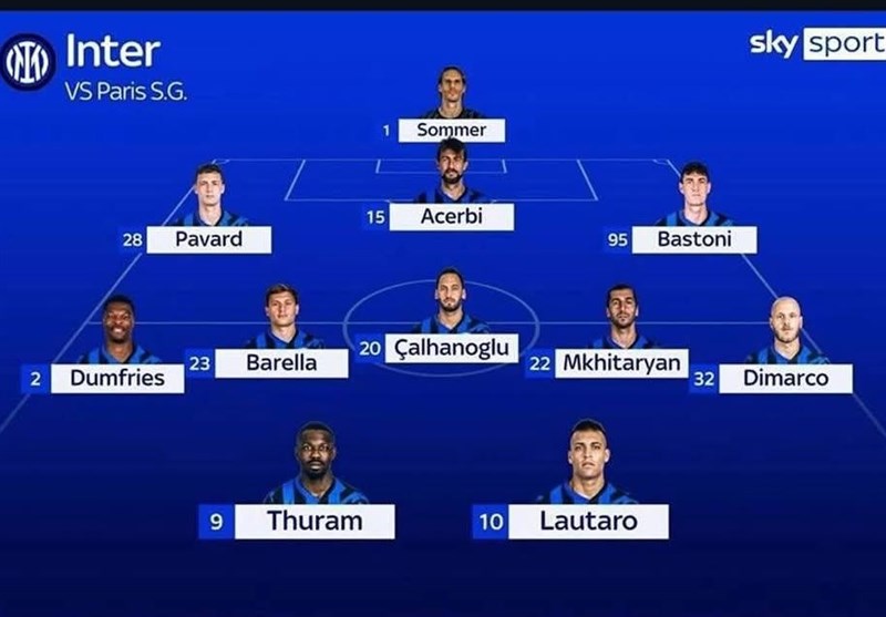 لیگ قهرمانان اروپا , تیم فوتبال اینتر , تیم فوتبال پاری‌سن‌ژرمن , مهدی طارمی , 