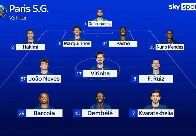 لیگ قهرمانان اروپا , تیم فوتبال اینتر , تیم فوتبال پاری‌سن‌ژرمن , مهدی طارمی , 