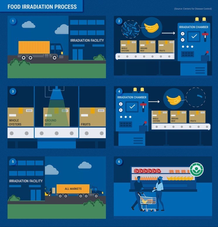 تحریم هسته ای , صنعت هستهای , کشاورزی , چرا غنی سازی ,