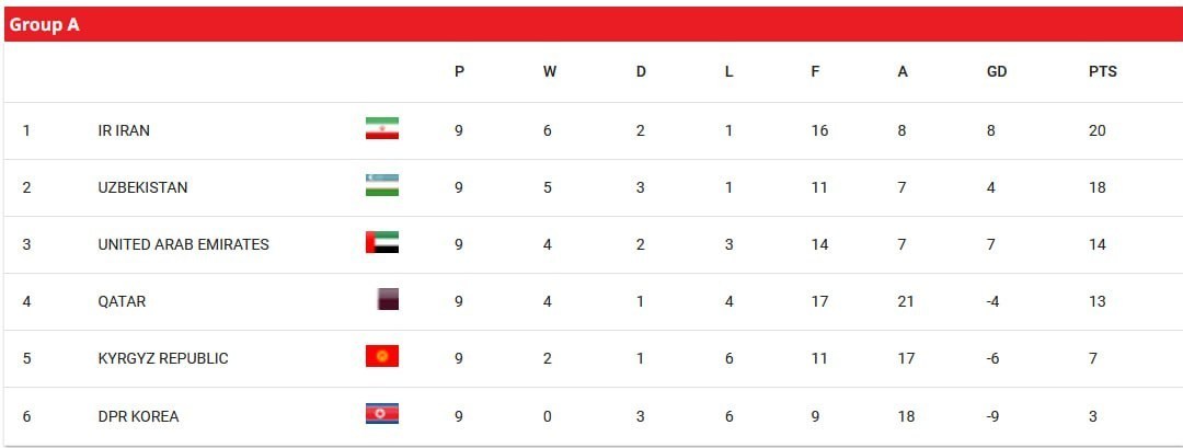 فوتبال , تیم ملی فوتبال ایران , تیم ملی فوتبال قطر , 