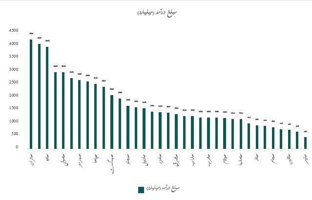 انجمن سیمان | انجمن صنفی کارفرمایان سیمان ,