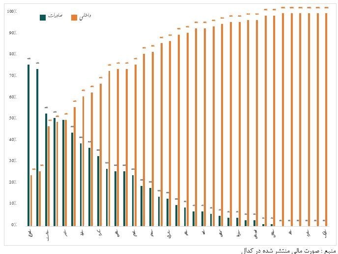 انجمن سیمان | انجمن صنفی کارفرمایان سیمان ,